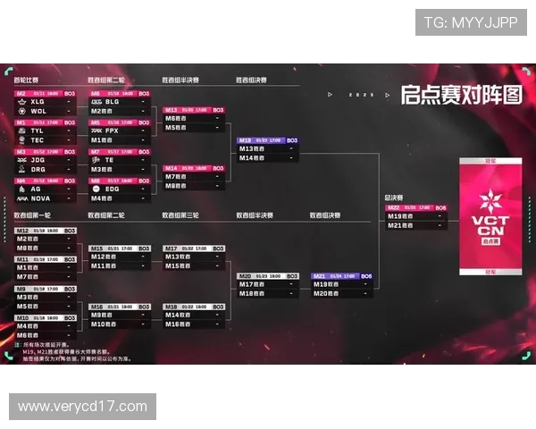 2025英雄联盟全球总决赛精彩回顾与未来电竞赛事发展趋势分析